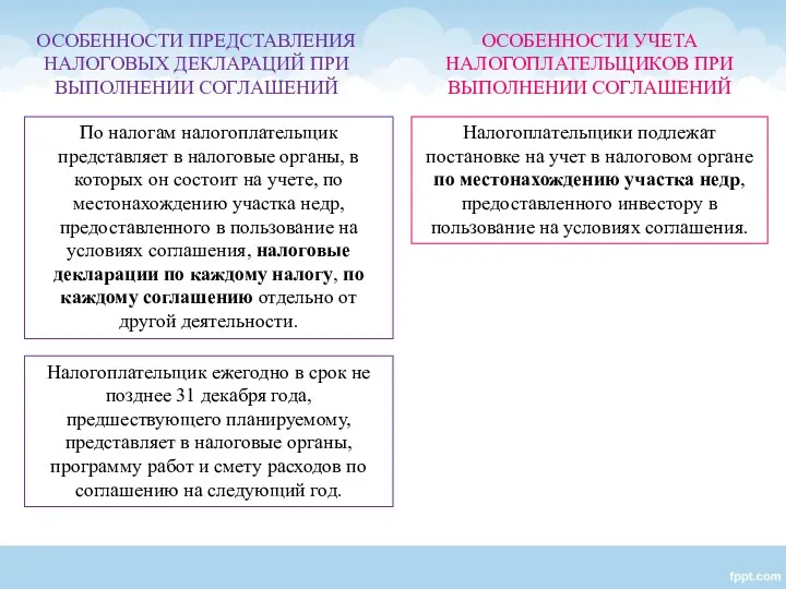 ОСОБЕННОСТИ ПРЕДСТАВЛЕНИЯ НАЛОГОВЫХ ДЕКЛАРАЦИЙ ПРИ ВЫПОЛНЕНИИ СОГЛАШЕНИЙ По налогам налогоплательщик