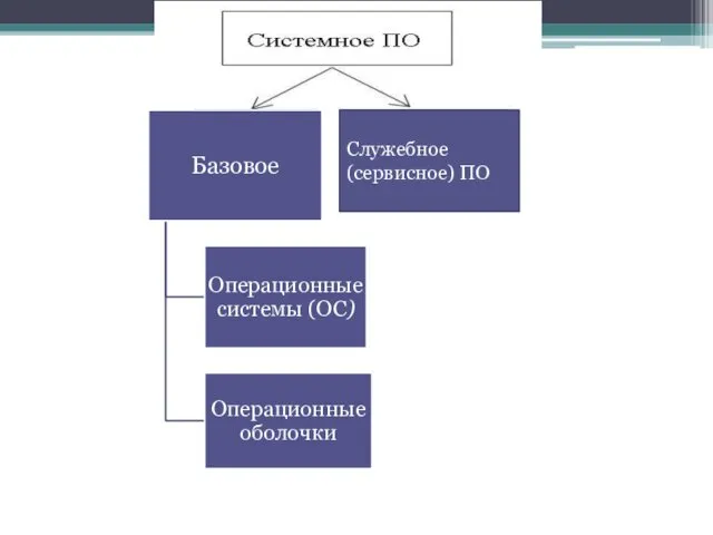 Служебное (сервисное) ПО