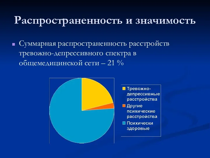 Распространенность и значимость Суммарная распространенность расстройств тревожно-депрессивного спектра в общемедицинской сети – 21 %