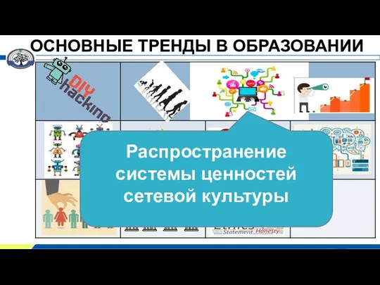 ОСНОВНЫЕ ТРЕНДЫ В ОБРАЗОВАНИИ Распространение системы ценностей сетевой культуры