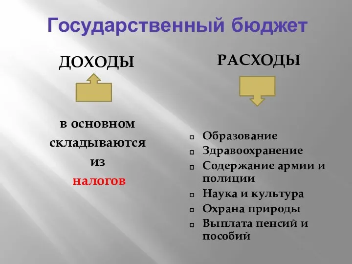 Государственный бюджет ДОХОДЫ РАСХОДЫ в основном складываются из налогов Образование