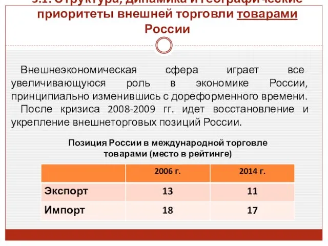 3.1. Структура, динамика и географические приоритеты внешней торговли товарами России Внешнеэкономическая сфера играет