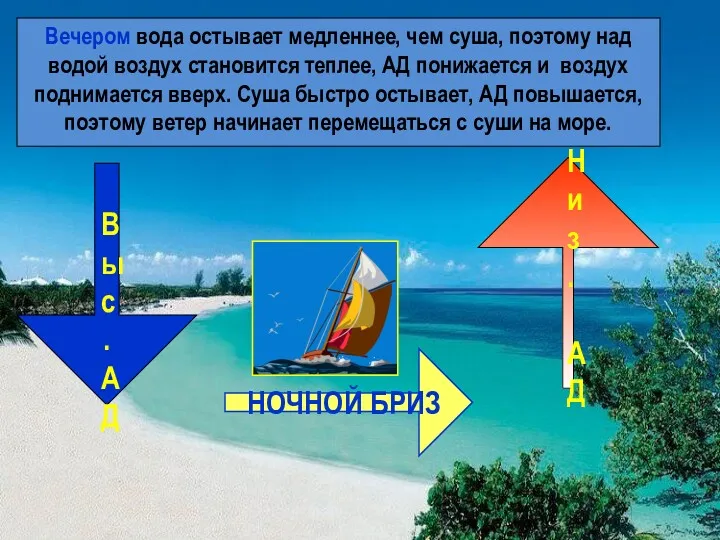 Вечером вода остывает медленнее, чем суша, поэтому над водой воздух