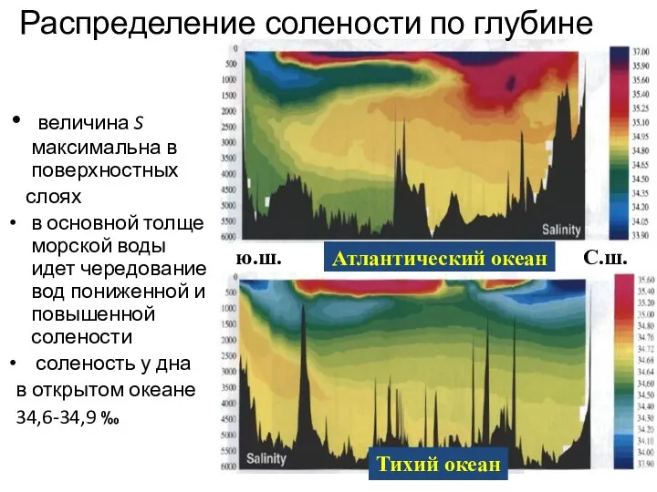 Распределение солености по глубине величина S максимальна в поверхностных слоях