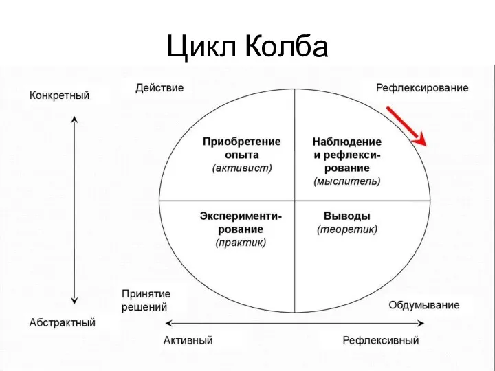 Цикл Колба