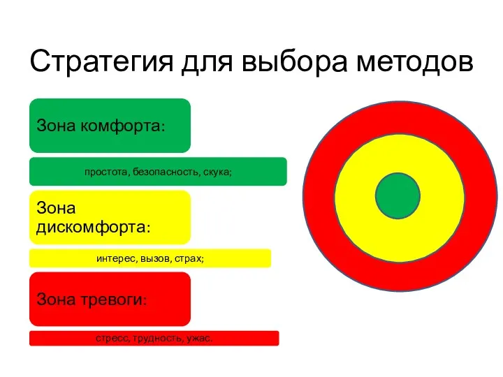 Стратегия для выбора методов