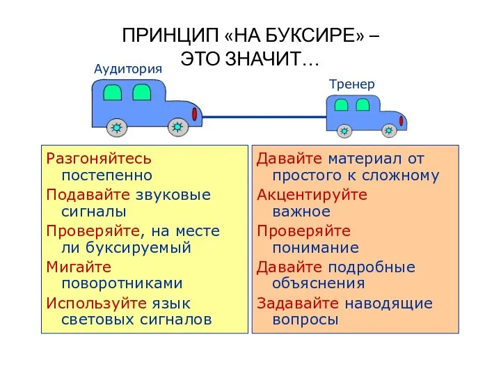 ПРИНЦИП «НА БУКСИРЕ» – ЭТО ЗНАЧИТ… Разгоняйтесь постепенно Подавайте звуковые сигналы Проверяйте, на