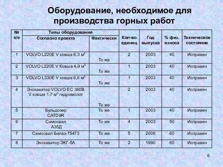 Оборудование, необходимое для производства горных работ