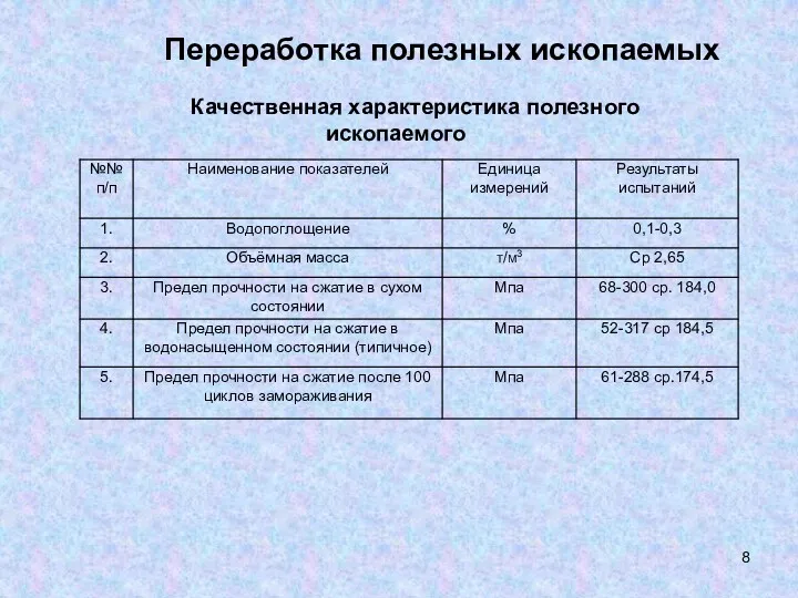 Переработка полезных ископаемых Качественная характеристика полезного ископаемого