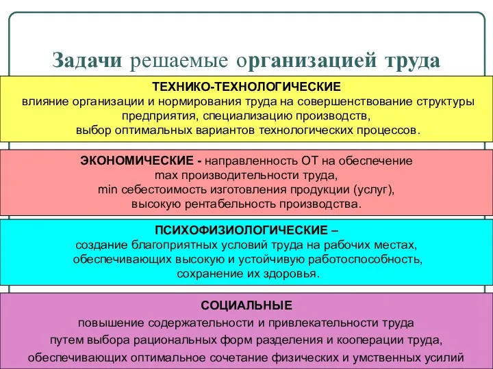 Задачи решаемые организацией труда ТЕХНИКО-ТЕХНОЛОГИЧЕСКИЕ влияние организации и нормирования труда