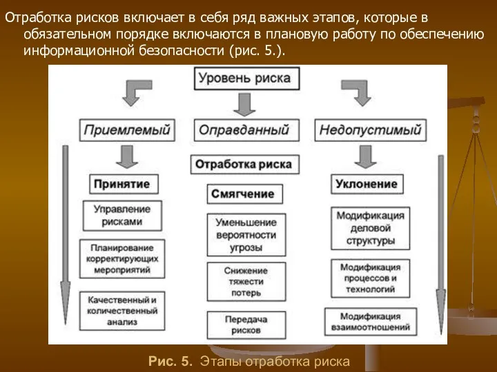 Отработка рисков включает в себя ряд важных этапов, которые в