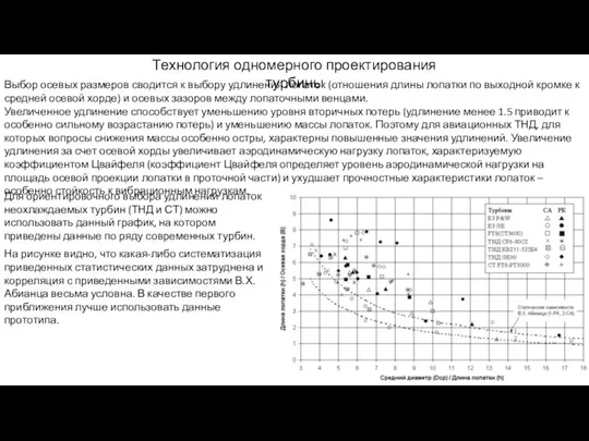 Выбор осевых размеров сводится к выбору удлинения лопаток (отношения длины