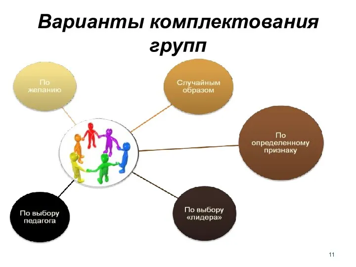 Варианты комплектования групп