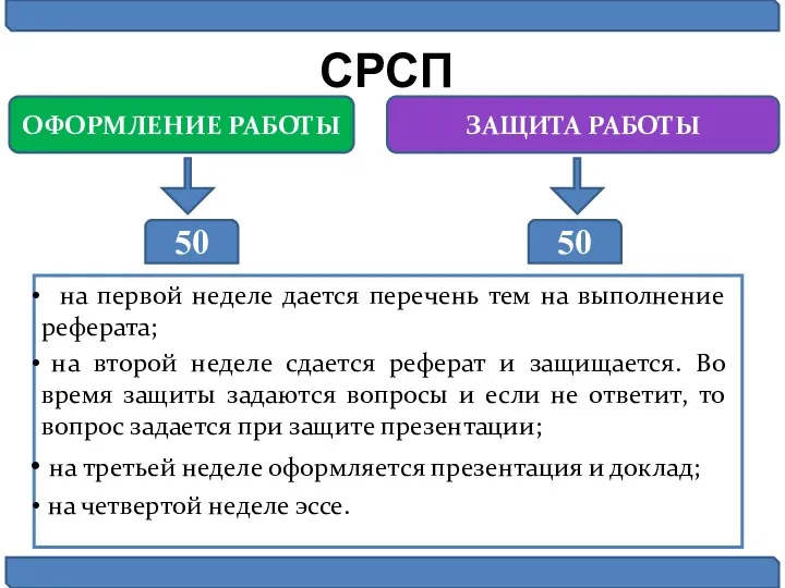 СРСП ОФОРМЛЕНИЕ РАБОТЫ ЗАЩИТА РАБОТЫ 50 50 на первой неделе