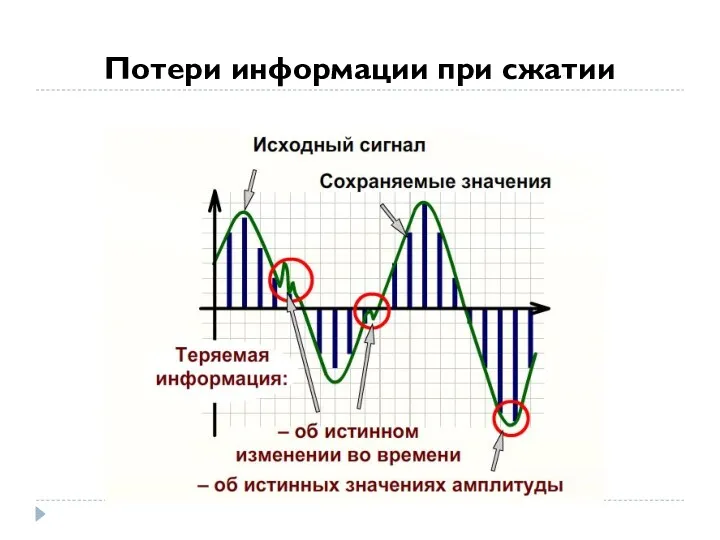 Потери информации при сжатии