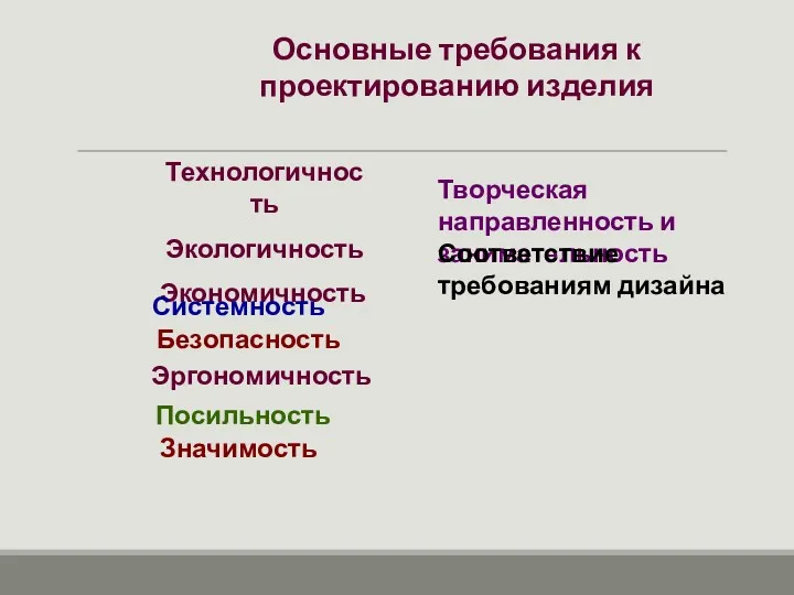 Основные требования к проектированию изделия Технологичность Экологичность Экономичность Безопасность Эргономичность