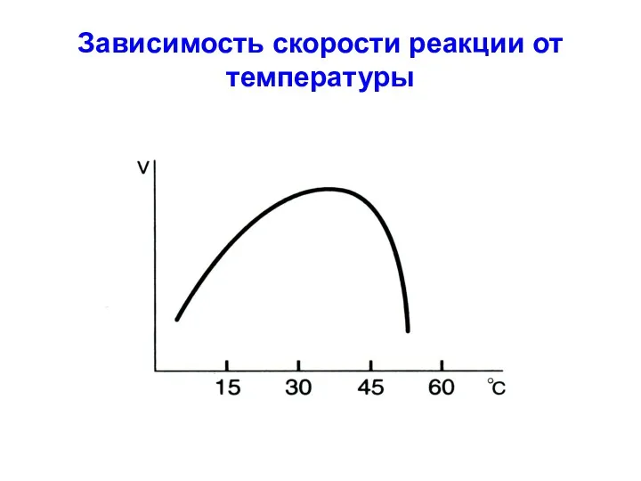 Зависимость скорости реакции от температуры