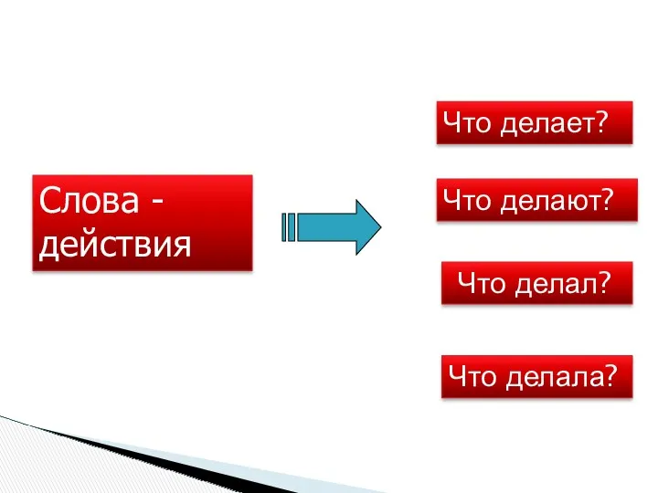 Слова - действия Что делает? Что делают? Что делал? Что делала?