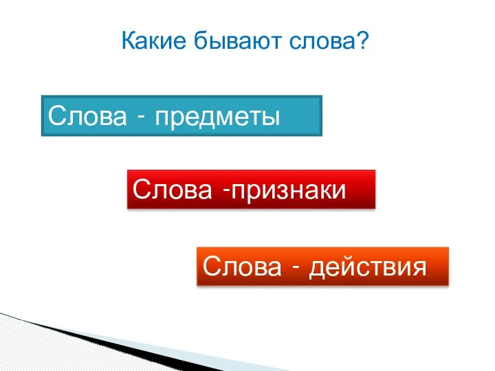 Слова - предметы Слова -признаки Слова - действия Какие бывают слова?