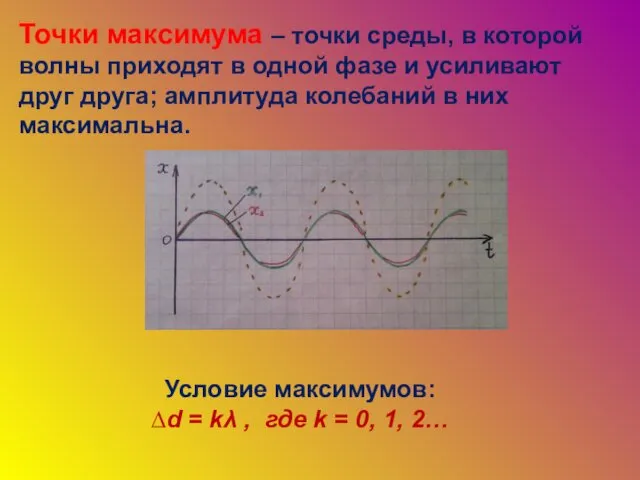 Точки максимума – точки среды, в которой волны приходят в