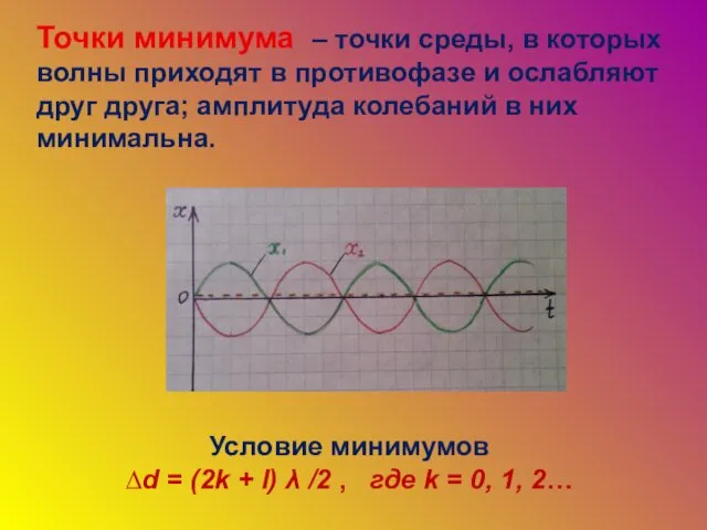 Точки минимума – точки среды, в которых волны приходят в