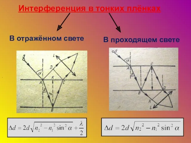 Интерференция в тонких плёнках В проходящем свете В отражённом свете .