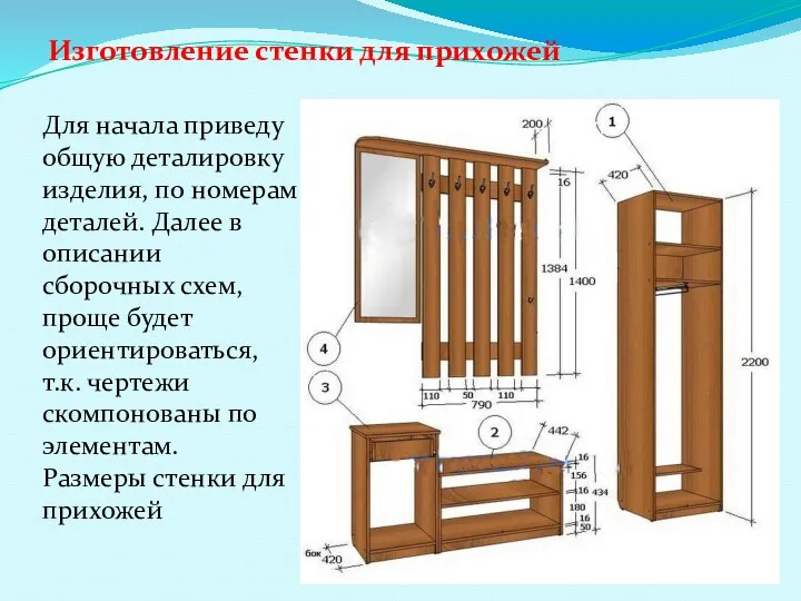 Изготовление стенки для прихожей Для начала приведу общую деталировку изделия,