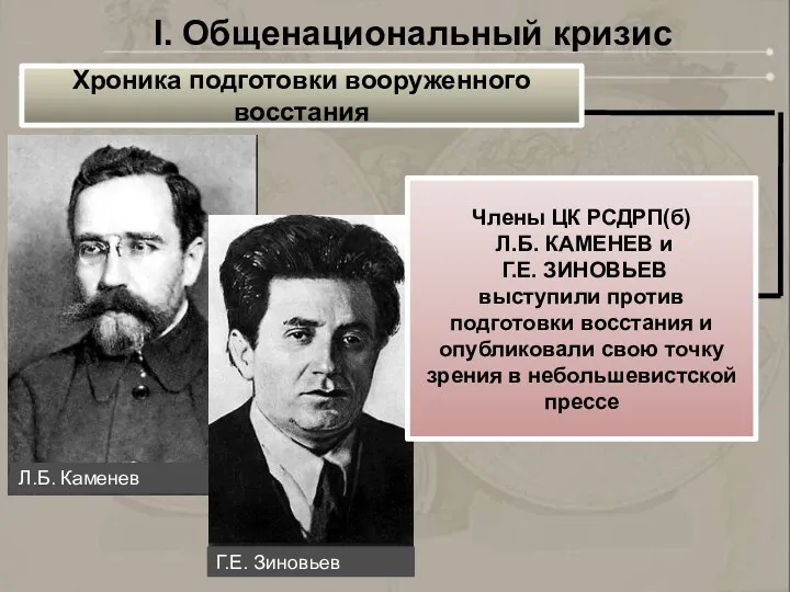 Хроника подготовки вооруженного восстания Члены ЦК РСДРП(б) Л.Б. КАМЕНЕВ и