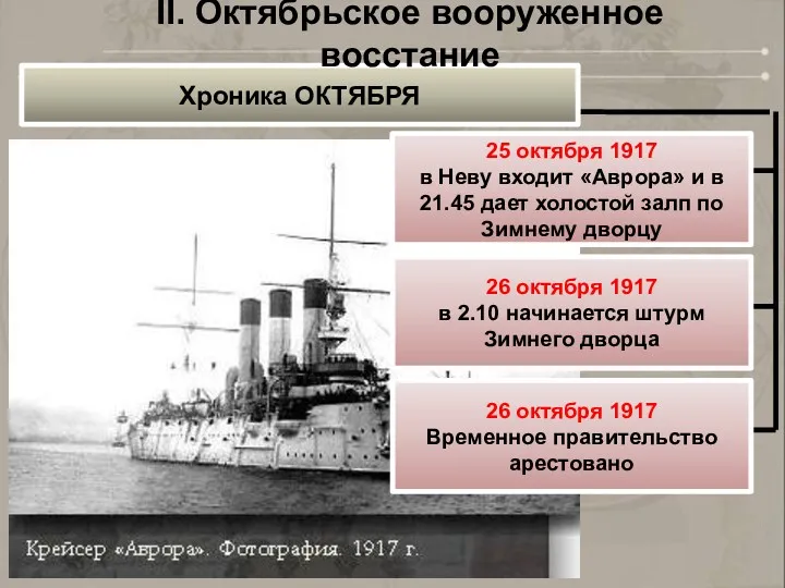 Хроника ОКТЯБРЯ 25 октября 1917 в Неву входит «Аврора» и