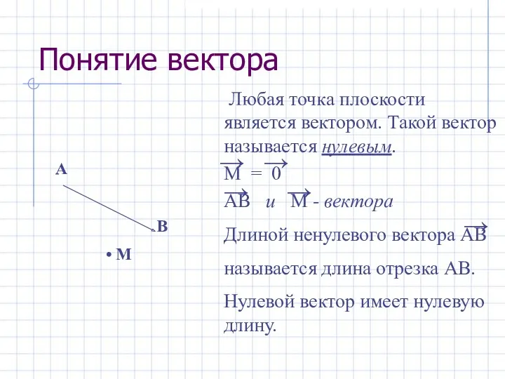 Понятие вектора Любая точка плоскости является вектором. Такой вектор называется нулевым. М =
