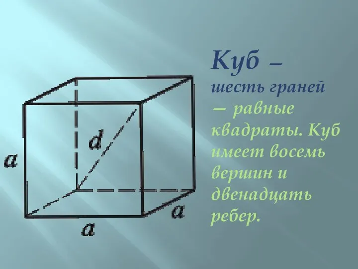 Куб — шесть граней — равные квадраты. Куб имеет восемь вершин и двенадцать ребер.