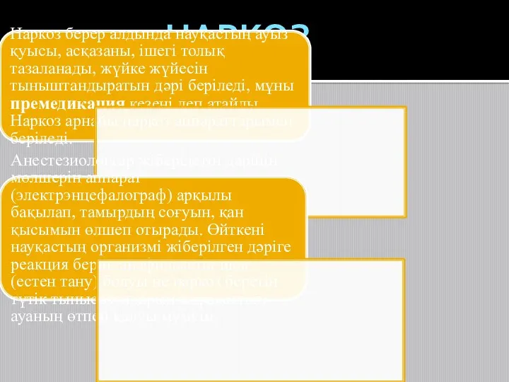 НАРКОЗ Наркоз берер алдында науқастың ауыз қуысы, асқазаны, ішегі толық