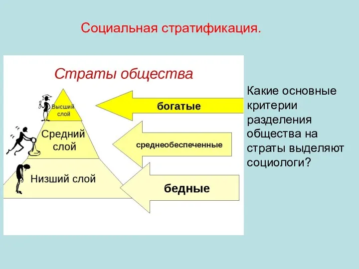 Социальная стратификация. Какие основные критерии разделения общества на страты выделяют социологи? Власть,доход,образование и престиж.