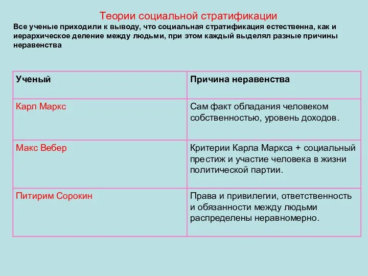 Теории социальной стратификации Все ученые приходили к выводу, что социальная