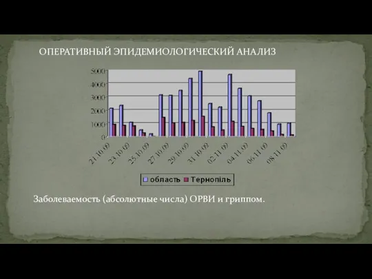 Заболеваемость (абсолютные числа) ОРВИ и гриппом. ОПЕРАТИВНЫЙ ЭПИДЕМИОЛОГИЧЕСКИЙ АНАЛИЗ