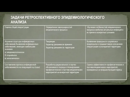 ЗАДАЧИ РЕТРОСПЕКТИВНОГО ЭПИДЕМИОЛОГИЧЕСКОГО АНАЛИЗА