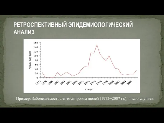 РЕТРОСПЕКТИВНЫЙ ЭПИДЕМИОЛОГИЧЕСКИЙ АНАЛИЗ Пример: Заболеваемость лептоспирозом людей (1972−2007 гг.), число случаев.