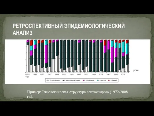 РЕТРОСПЕКТИВНЫЙ ЭПИДЕМИОЛОГИЧЕСКИЙ АНАЛИЗ Пример: Этиологическая структура лептоспироза (1972-2008 гг.).