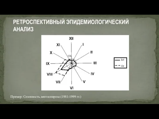 РЕТРОСПЕКТИВНЫЙ ЭПИДЕМИОЛОГИЧЕСКИЙ АНАЛИЗ Пример: Сезонность лептоспироза (1981-1999 гг.)