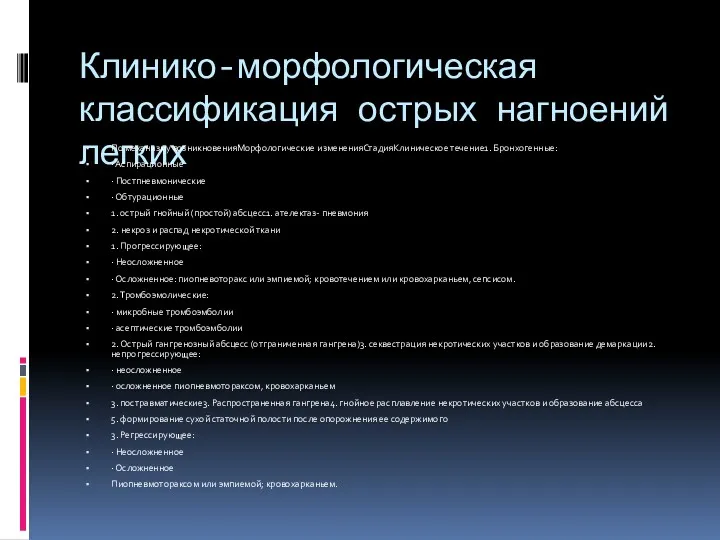 Клинико-морфологическая классификация острых нагноений легких По механизму возникновенияМорфологические измененияСтадияКлиническое течение1.