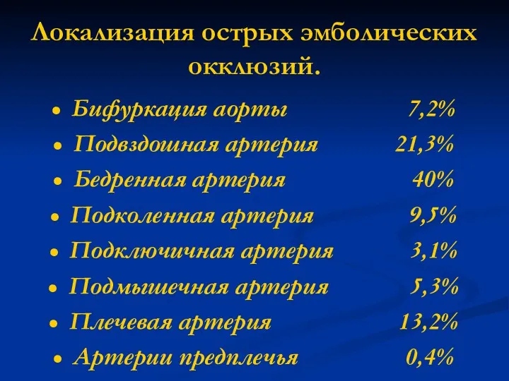 Локализация острых эмболических окклюзий. Бифуркация аорты 7,2% Подвздошная артерия 21,3%