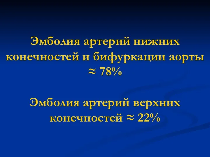 Эмболия артерий нижних конечностей и бифуркации аорты ≈ 78% Эмболия артерий верхних конечностей ≈ 22%