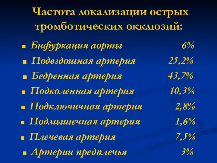 Частота локализации острых тромботических окклюзий: Бифуркация аорты 6% Подвздошная артерия