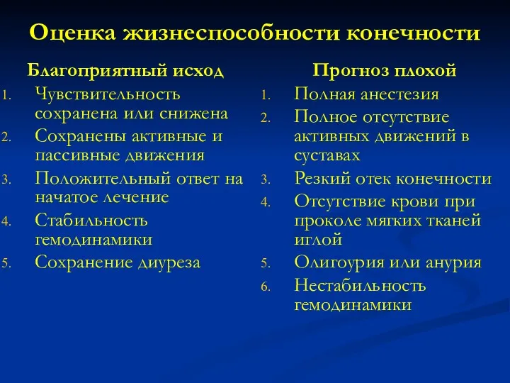 Оценка жизнеспособности конечности Благоприятный исход Чувствительность сохранена или снижена Сохранены