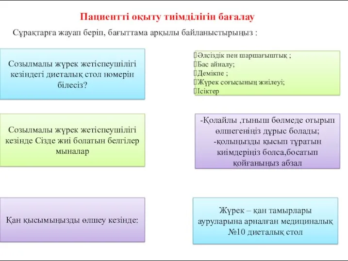 Пациентті оқыту тиімділігін бағалау Созылмалы жүрек жетіспеушілігі кезіндегі диеталық стол