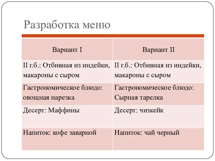 Разработка меню