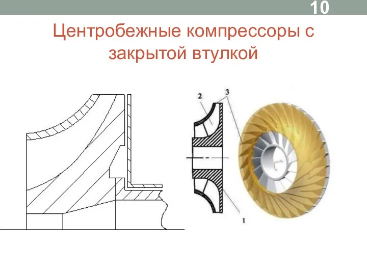 Центробежные компрессоры с закрытой втулкой