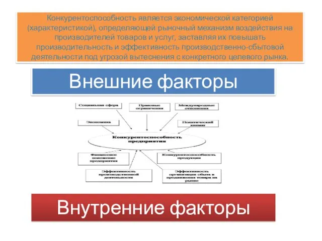 Конкурентоспособность является экономической категорией (характеристикой), определяющей рыночный механизм воздействия на