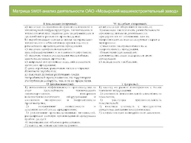 Матрица SWOT-анализ деятельности ОАО «Мозырский машиностроительный завод»