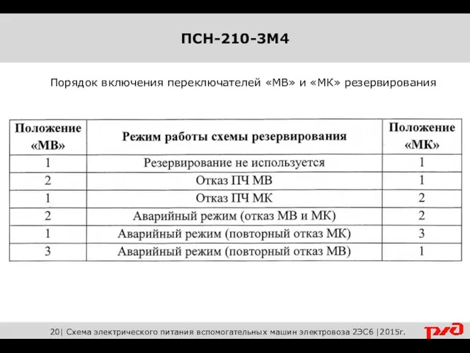 Порядок включения переключателей «МВ» и «МК» резервирования ПСН-210-3М4 20| Схема